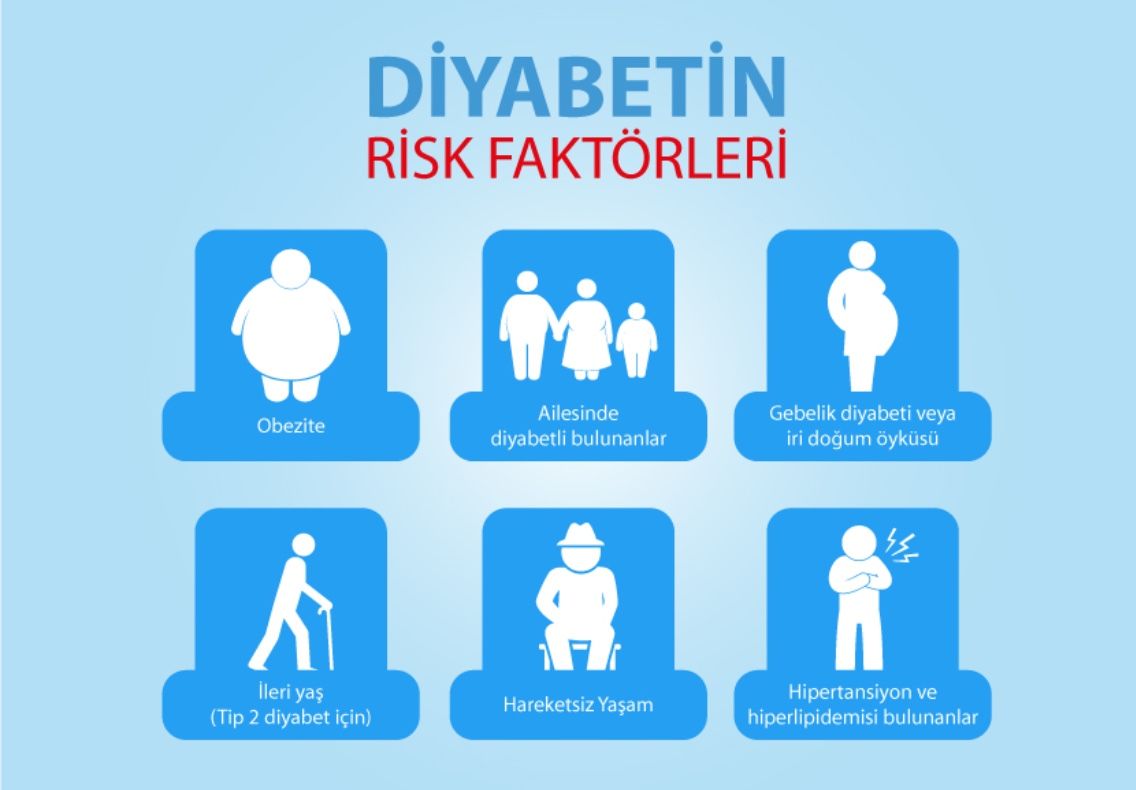 Diyabet ve Böbrekler - Diabetesinformationsportal
